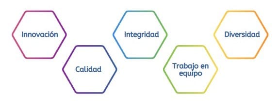 Valores Digi Ads