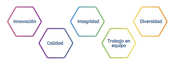 Valores Digi Ads