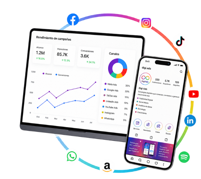 Dashboard campañas